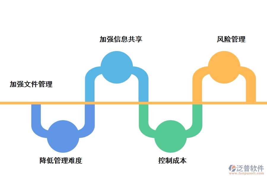 房建工程施工管理軟件有什么優(yōu)勢(shì)