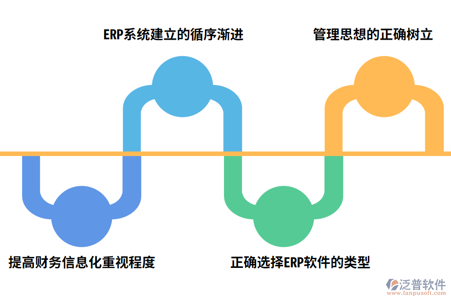 ERP系統(tǒng)應用改進措施