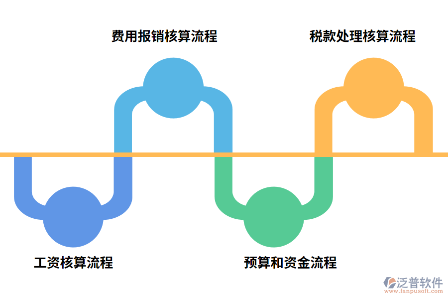 ERP財務管理系統(tǒng)主要解決的問題有哪些