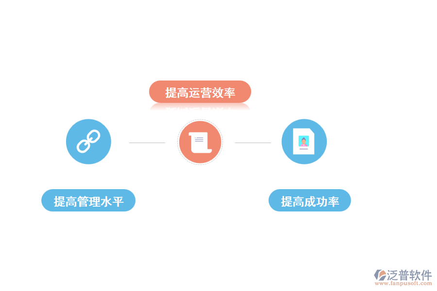 使用泛普工程項目管理軟件有什么好處