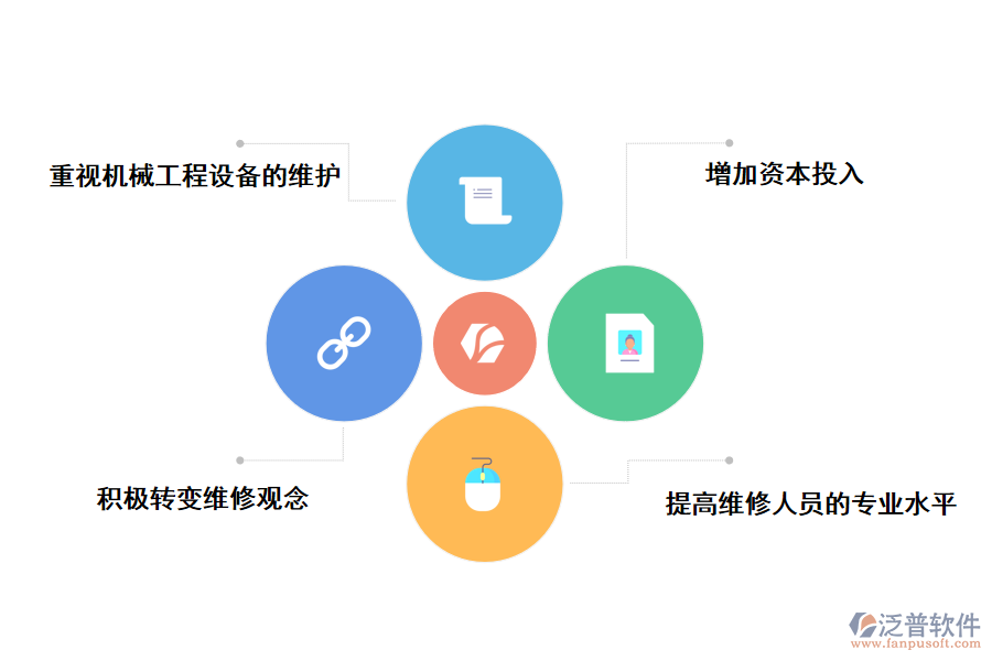 泛普機械維修工程管理軟件的應(yīng)對策略