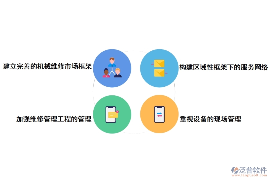 工程機(jī)械售后管理的改進(jìn)方法