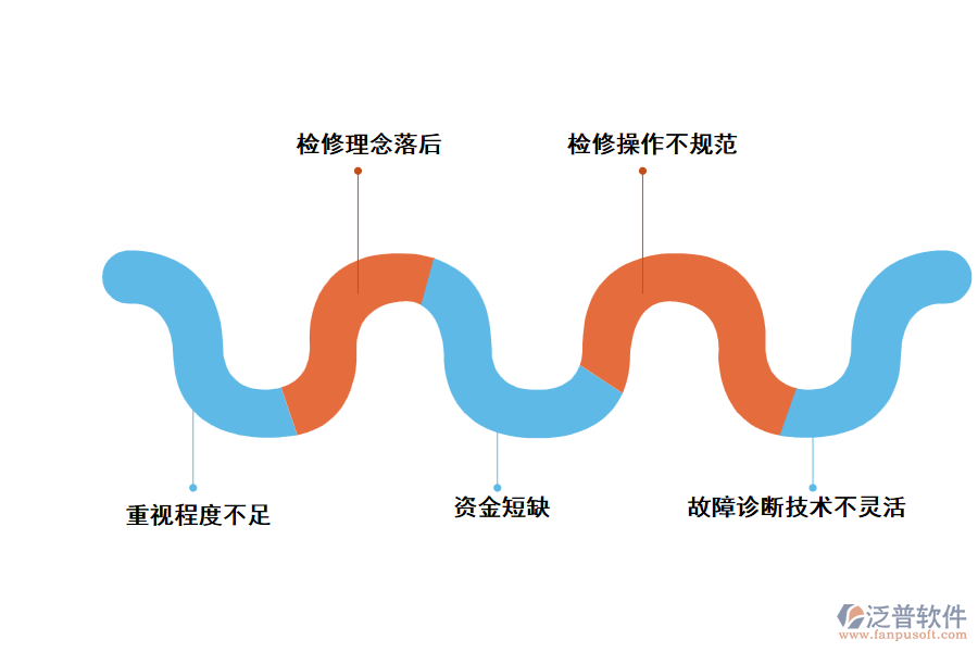 機械工程設(shè)備維修中存在的問題