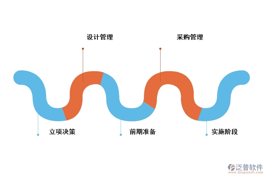 工程項(xiàng)目執(zhí)行管理軟件的功能特點(diǎn)