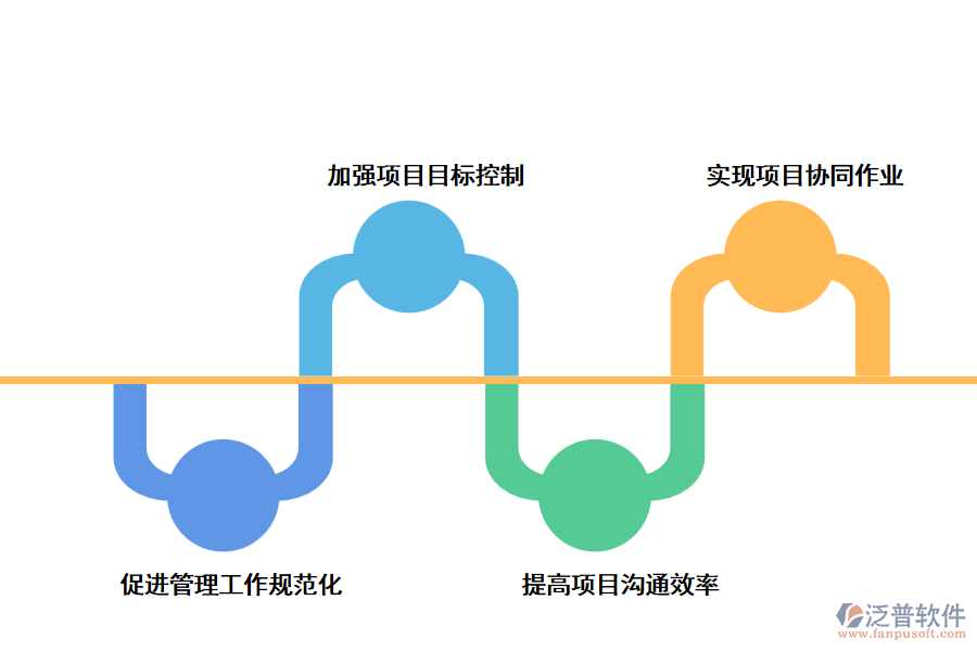 泛普信息管理軟件對泛軟件工程項目的好處