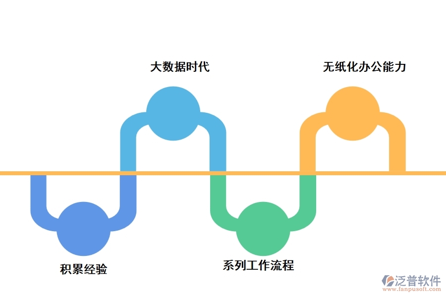 家裝工程管理軟件在管理上的幾大優(yōu)勢