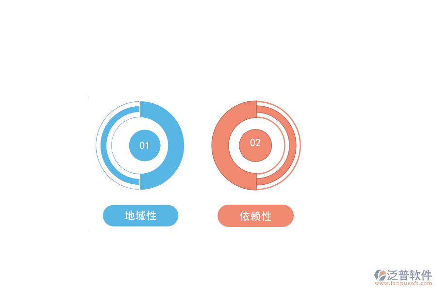 巖土工程施工的技術特點