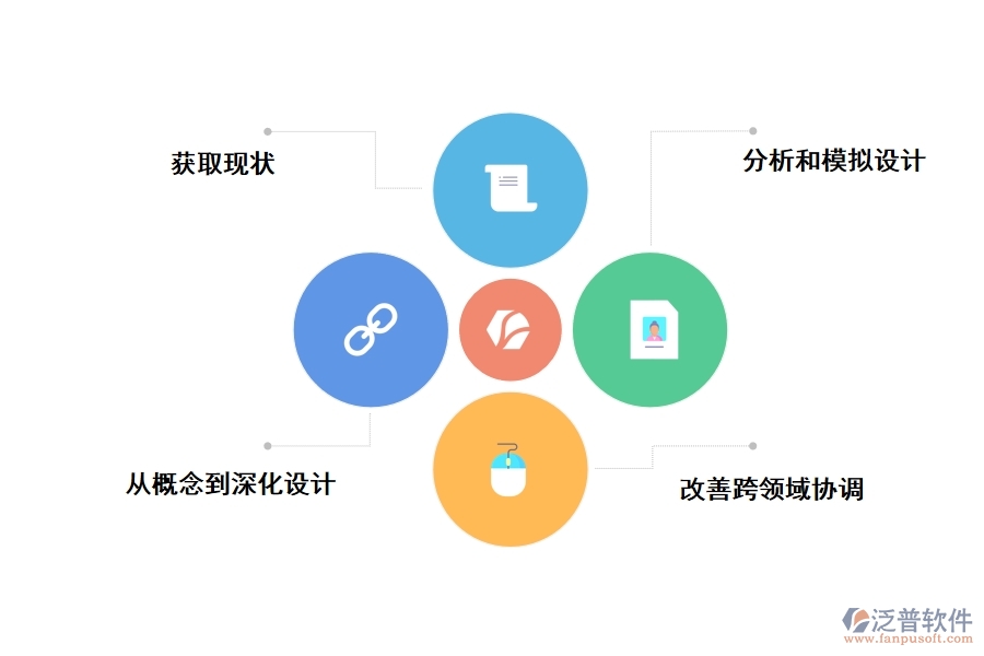 泛普bim項(xiàng)目管理軟件有哪些功能