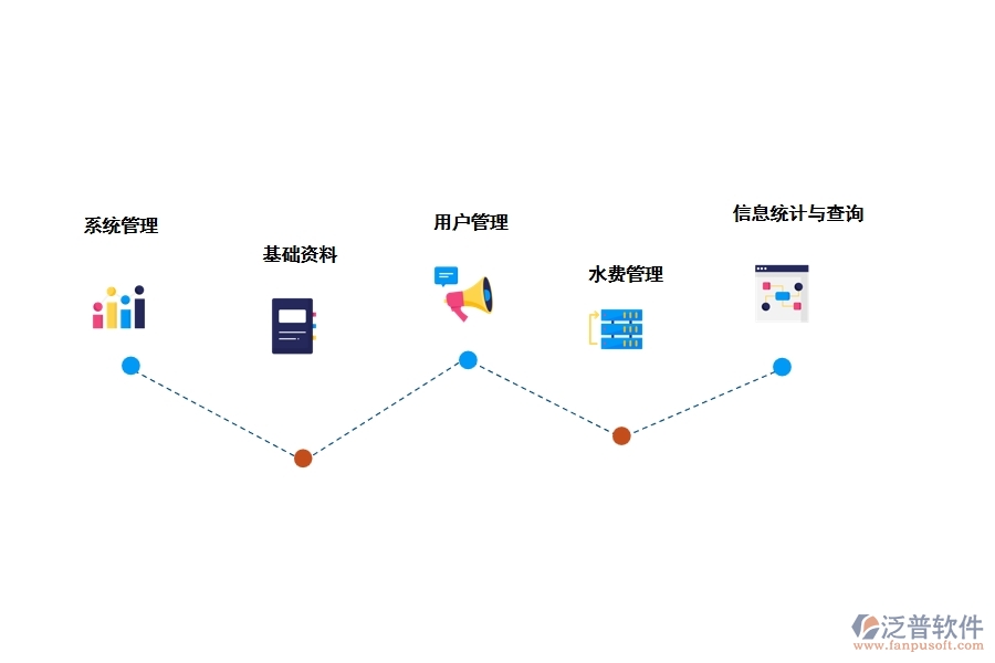 泛普管道工程管理軟件有哪些功能