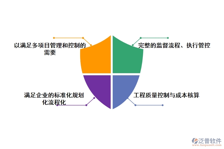 泛普工程項目管理軟件的功能