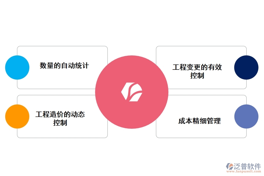 泛普鐵路工程建設管理軟件的優(yōu)勢