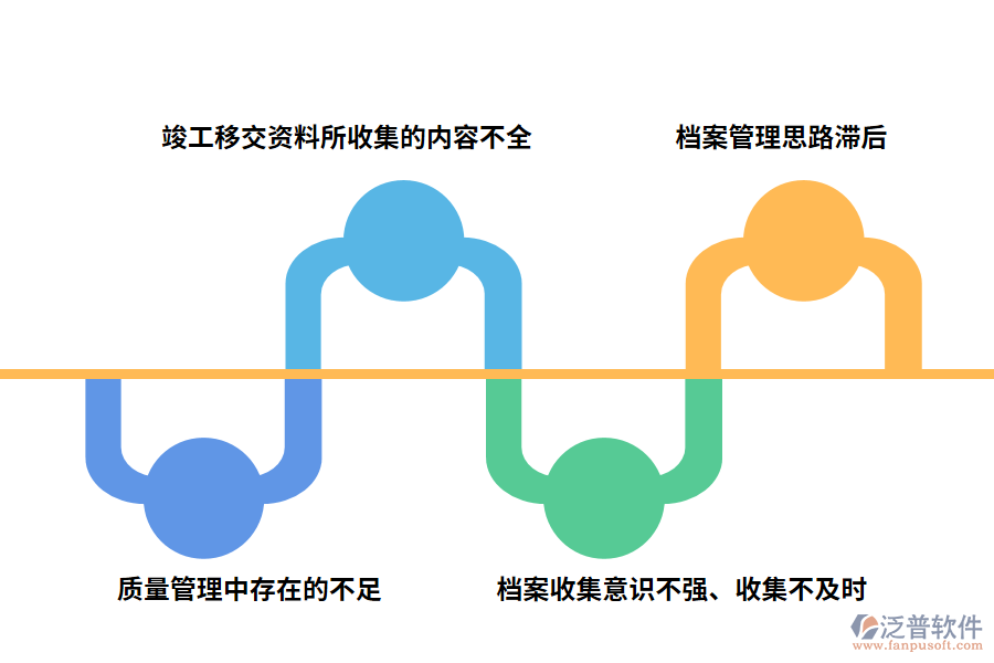 基建工程項(xiàng)目管理的問題