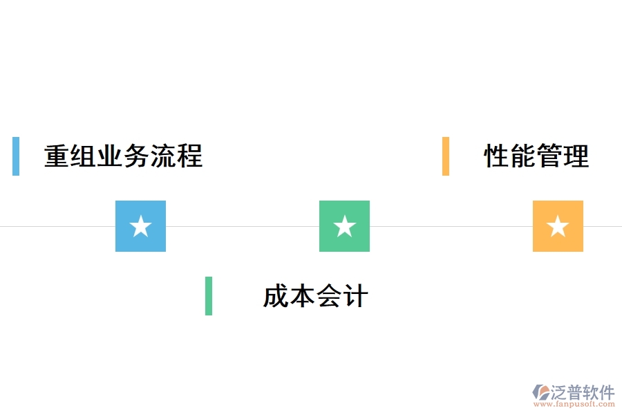 泛普軟件的家裝項目有什么好處