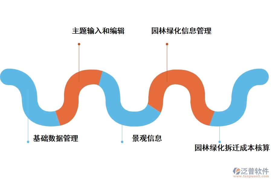 泛普綠化工程項(xiàng)目管理軟件的功能