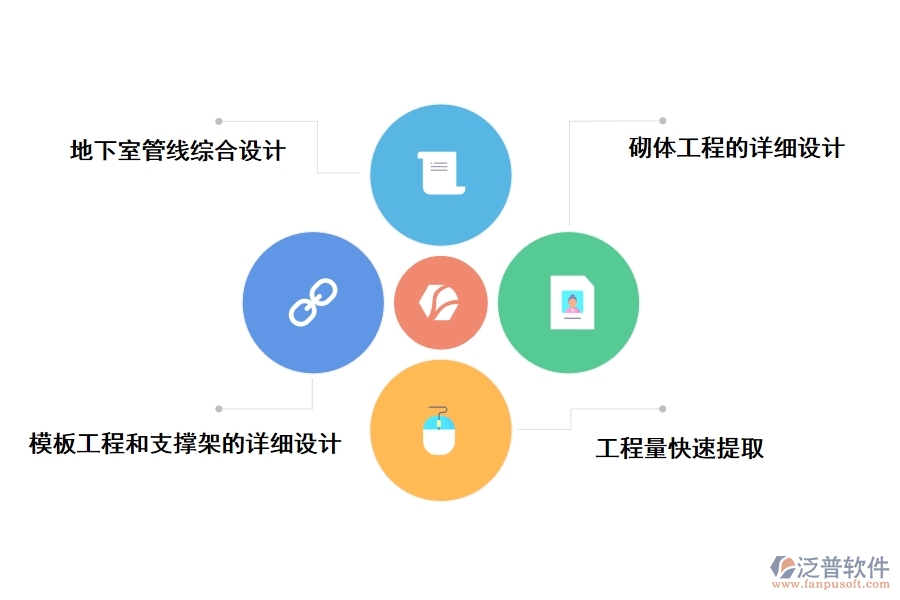 bim項目管理軟件有哪些功能