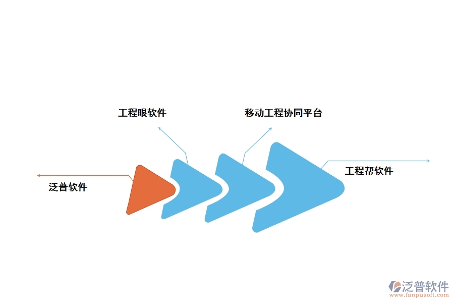 有哪些好用的工程建設(shè)管理軟件