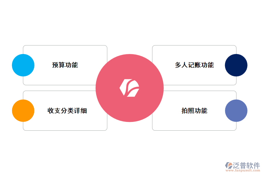 采用泛普工程收款管理軟件的優(yōu)勢