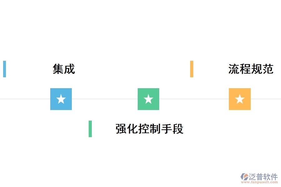 實(shí)施機(jī)械設(shè)備管理軟件帶來的好處