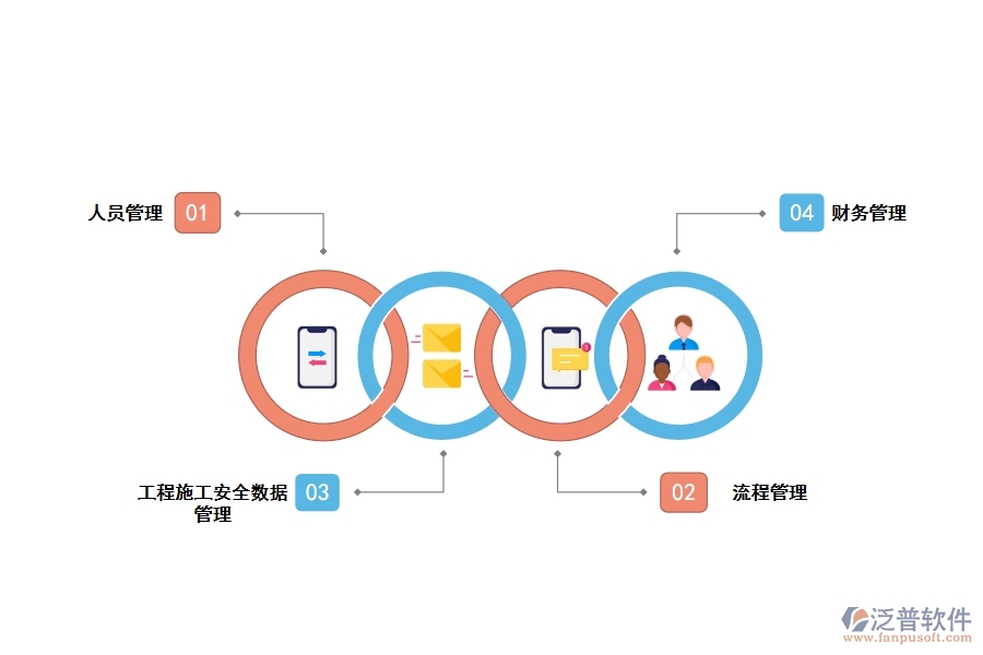 一個(gè)優(yōu)秀的工程施工管理軟件主要有哪些功能