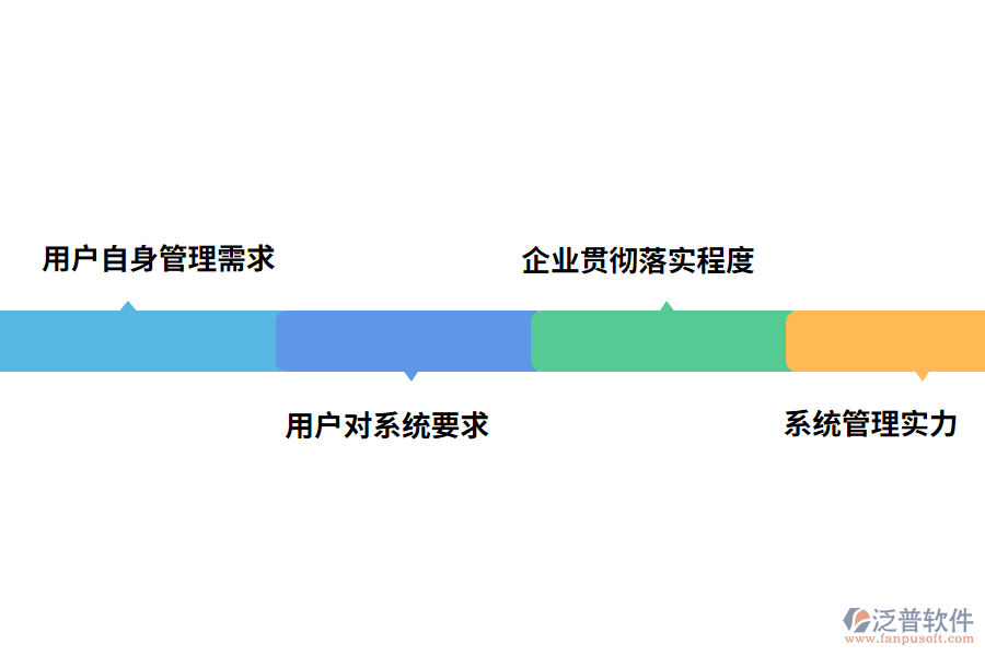 餐飲ERP系統(tǒng)的實(shí)施難度受什么影響?