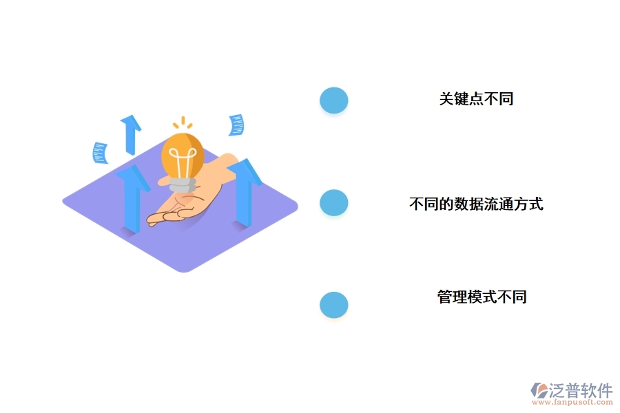 項(xiàng)目管理軟件與傳統(tǒng)辦公軟件的區(qū)別