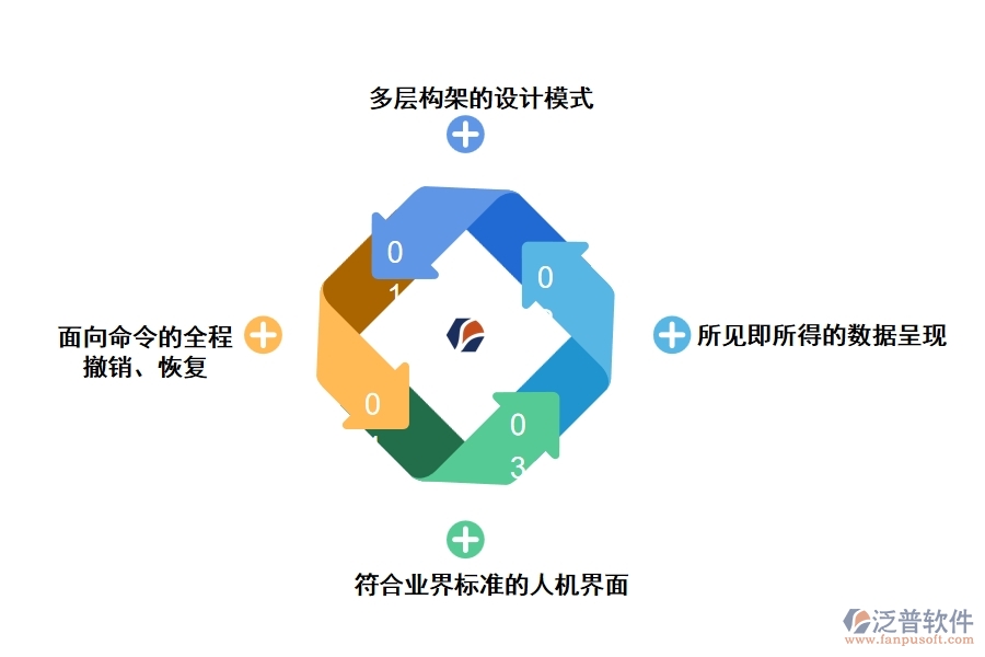 泛普通信工程計(jì)價(jià)管理軟件的功能