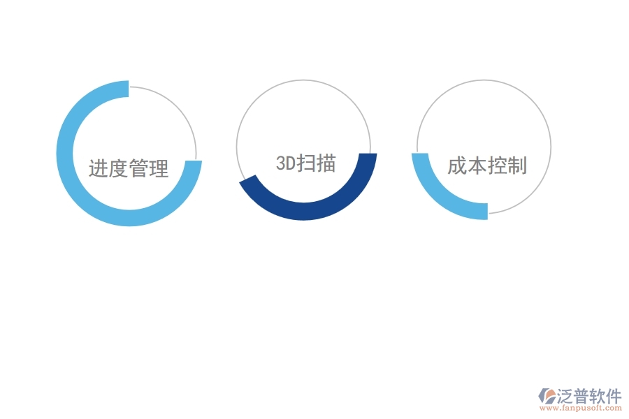 泛普軟件的機(jī)場建設(shè)項(xiàng)目管理軟件有什么功能