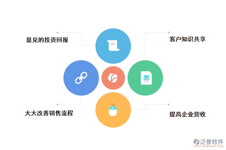 客戶管理軟件的主要功能