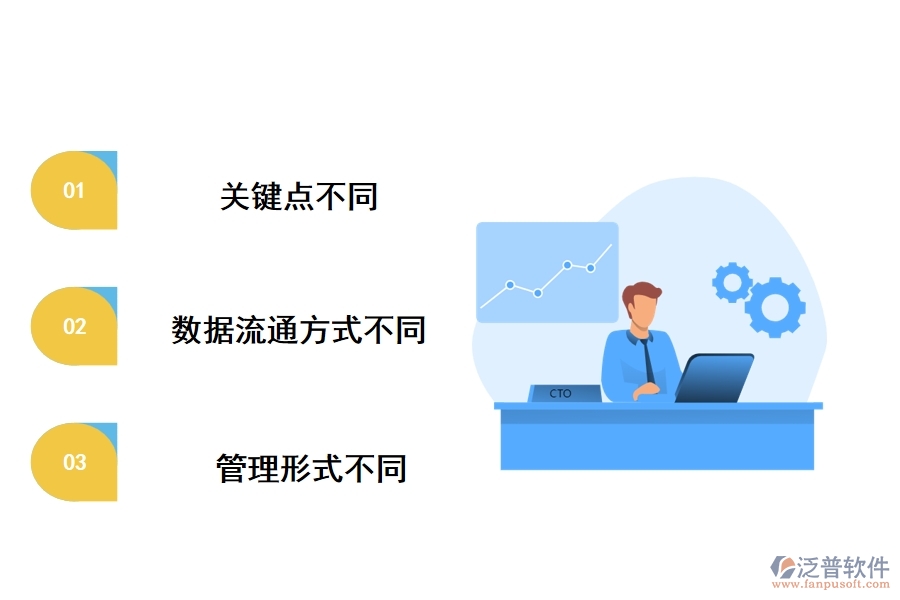 工程項目管理軟件與傳統(tǒng)辦公軟件的區(qū)別