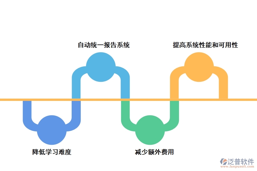 化工工程管理軟件定制的優(yōu)勢