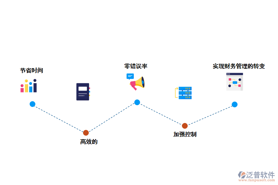 泛普工程項目報銷管理系統(tǒng)有什么優(yōu)勢