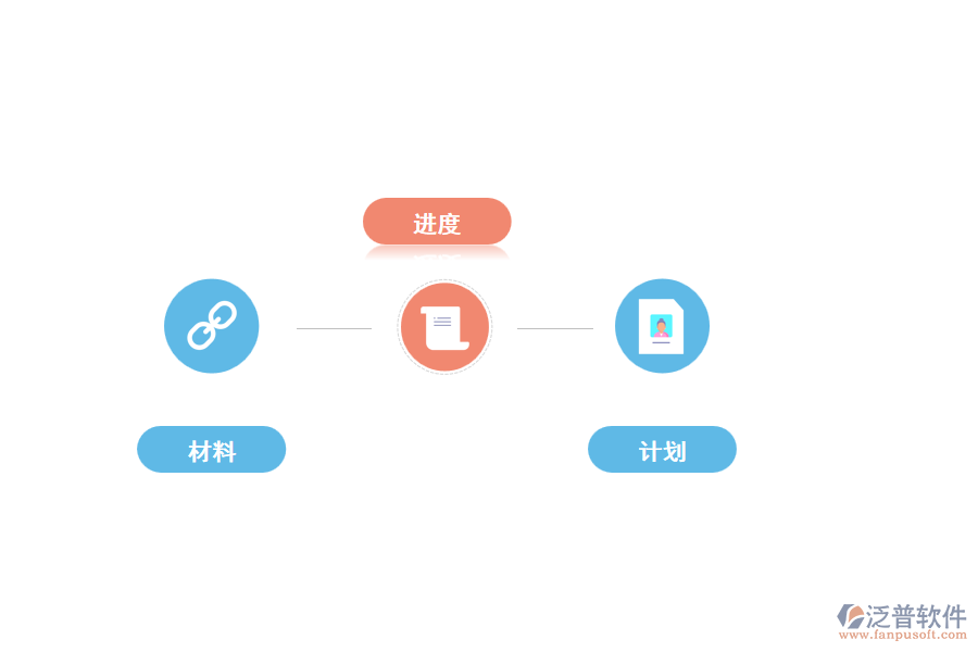 泛普工程項(xiàng)目管理軟件應(yīng)用價(jià)值的體現(xiàn)