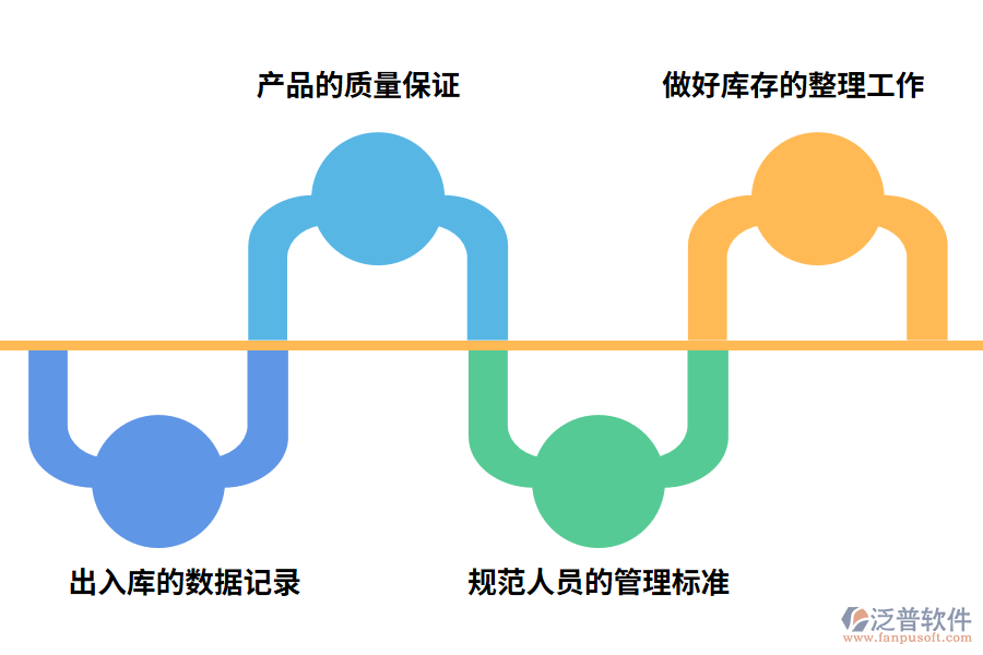 庫存軟件管理軟件的實施重點