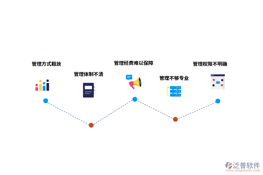 水利工程管理存在的問題