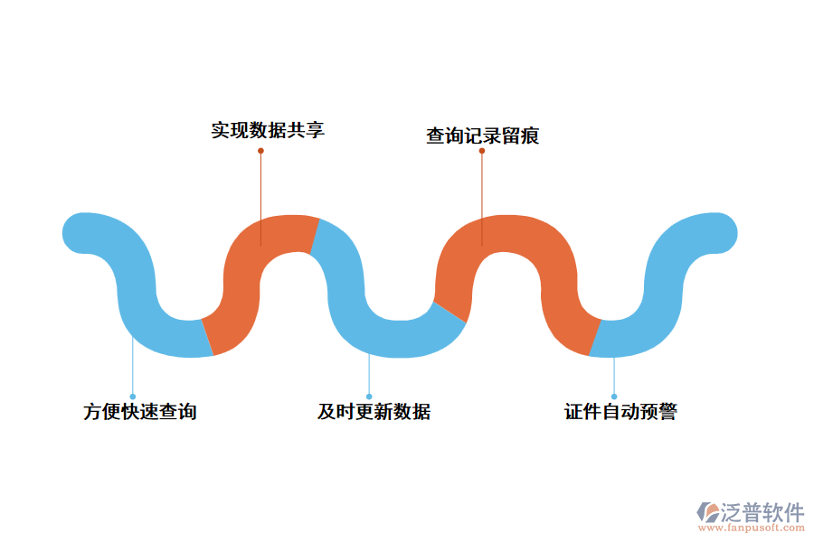 泛普軟件工程證書管理軟件如何管理證書