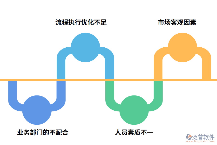 化工工程管理軟件的實施阻礙