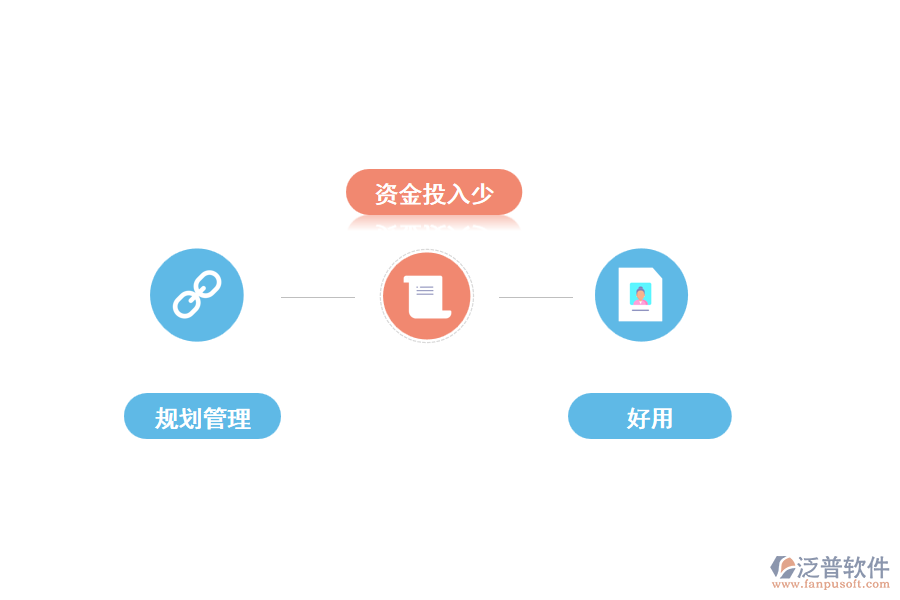 采用泛普智能管理軟件的優(yōu)勢