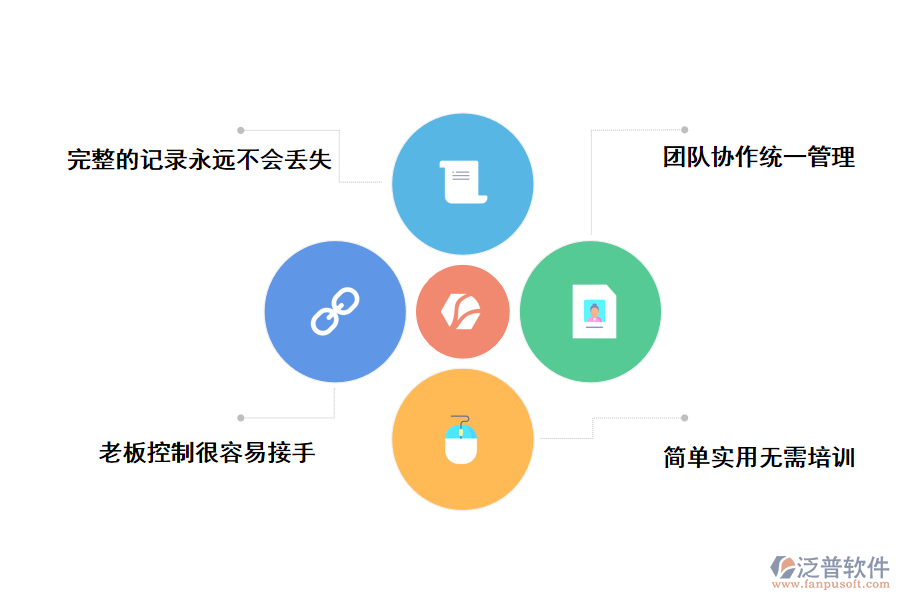 泛普軟件將解決您面臨的困難