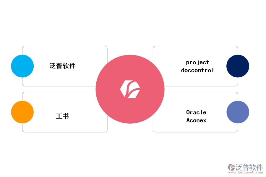 工程建設(shè)項目的管理軟件有哪些