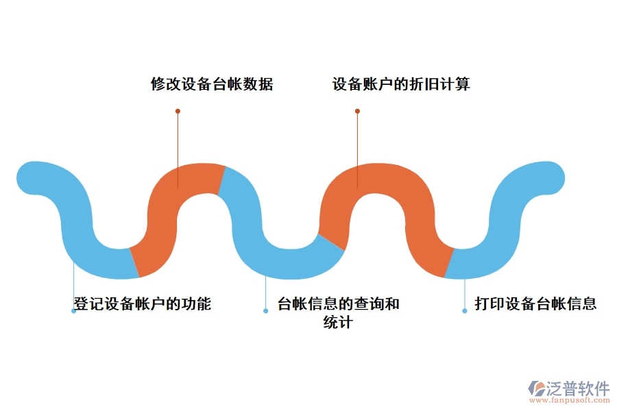 泛普工程設(shè)備臺(tái)賬管理軟件有哪些功能