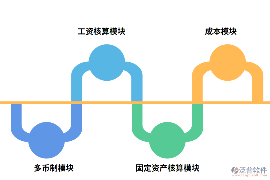 泛普軟件電器行業(yè)ERP財(cái)務(wù)管理