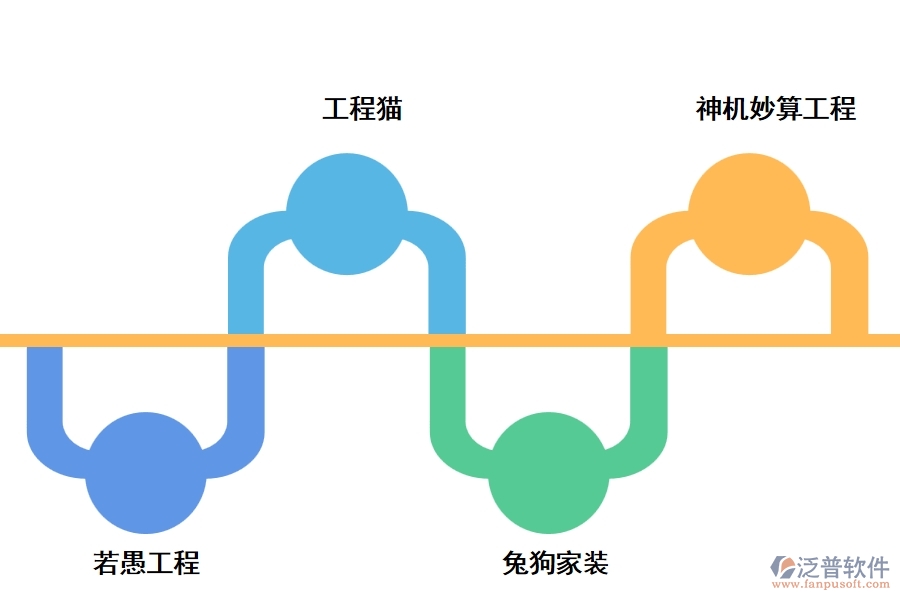 工程預(yù)算管理軟件有哪些