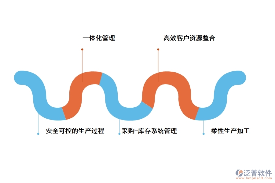 零件加工管理軟件產(chǎn)品的核心理念