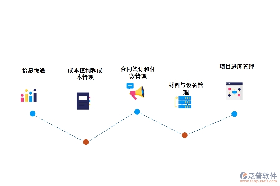 泛普工程項目管理軟件的要求是什么