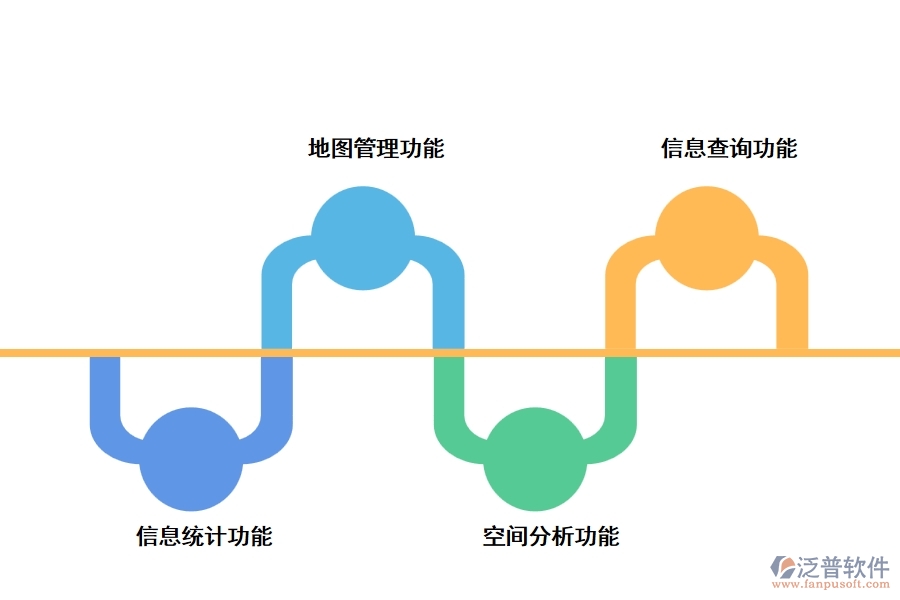 泛普管線(xiàn)工程管理軟件的功能