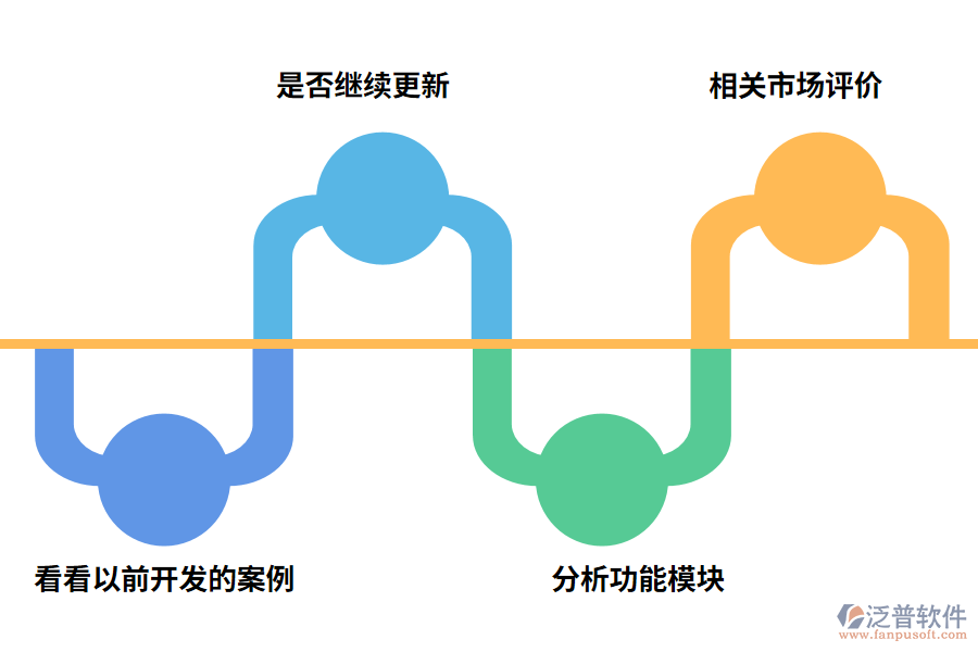 如何判斷財(cái)務(wù)ERP系統(tǒng)供應(yīng)商的實(shí)力?