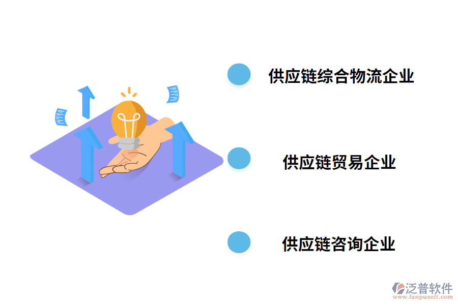 供應鏈企業(yè)分類