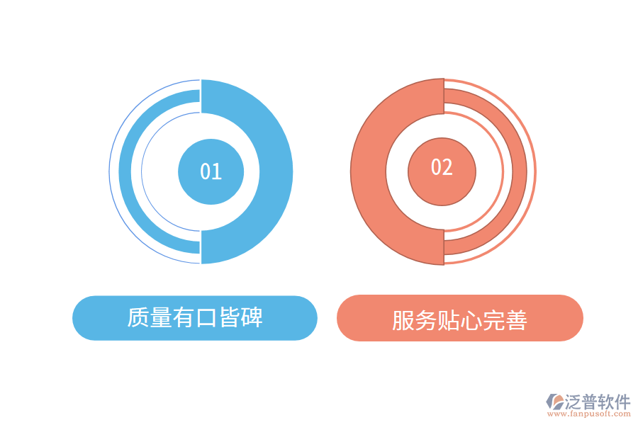 電子商務(wù)ERP系統(tǒng)推薦品牌