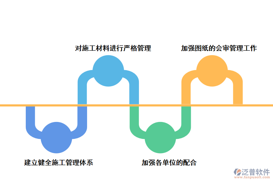 泛普暖通工程施工管理軟件的措施