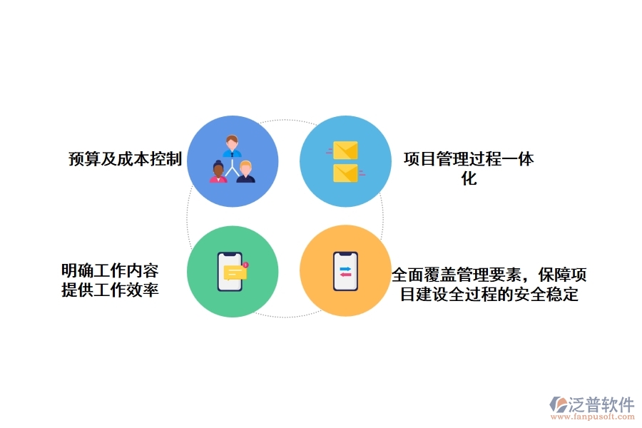 運用工程項目管理軟件對于企業(yè)的經(jīng)營管理有什么意義